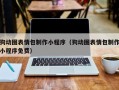 那曲狗动图表情包制作小程序（狗动图表情包制作小程序免费）